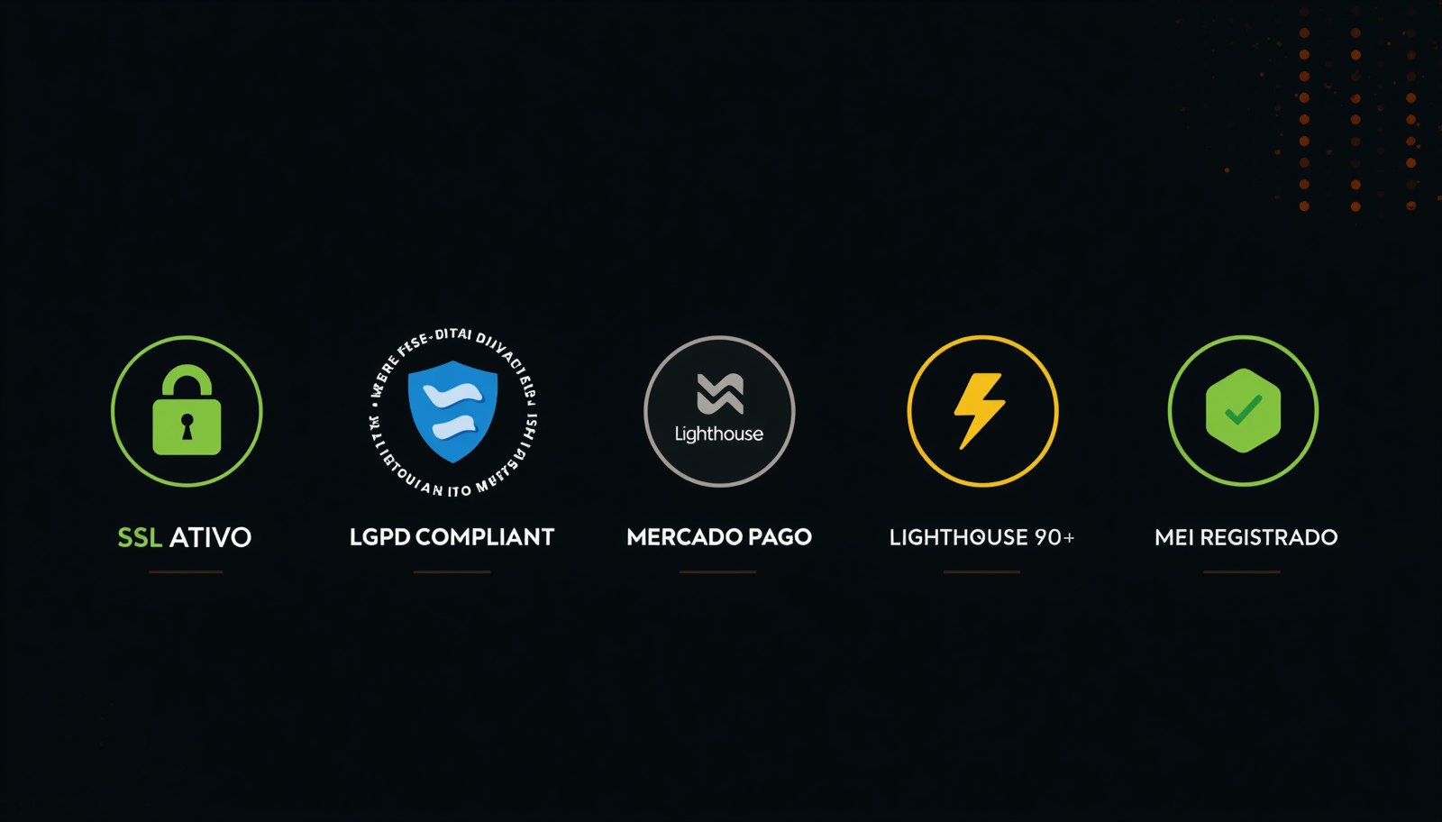 Selos: SSL Ativo, LGPD Compliant, Mercado Pago, Lighthouse 90+, MEI Registrado
